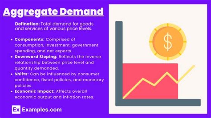 How does government spending affect aggregate demand?