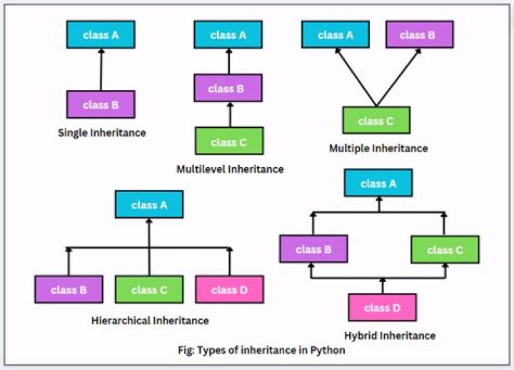 How does inheritance work in Germany?