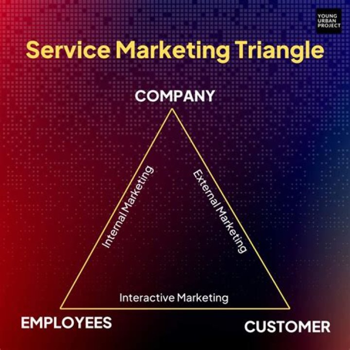 How does marketing services differ from marketing goods?