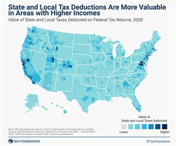 How does selling property affect taxes?