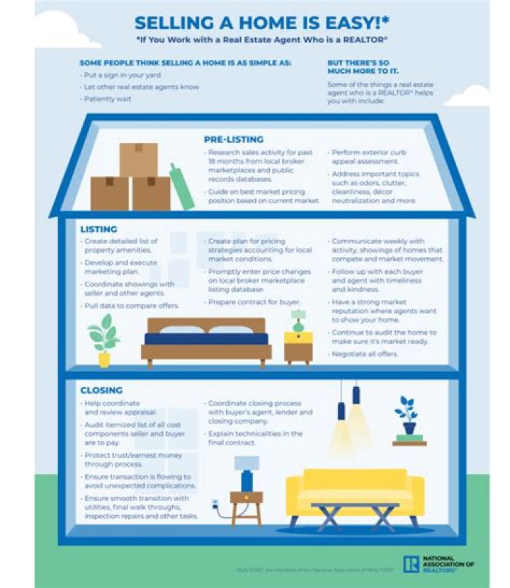 How does selling your second home affect your taxes?