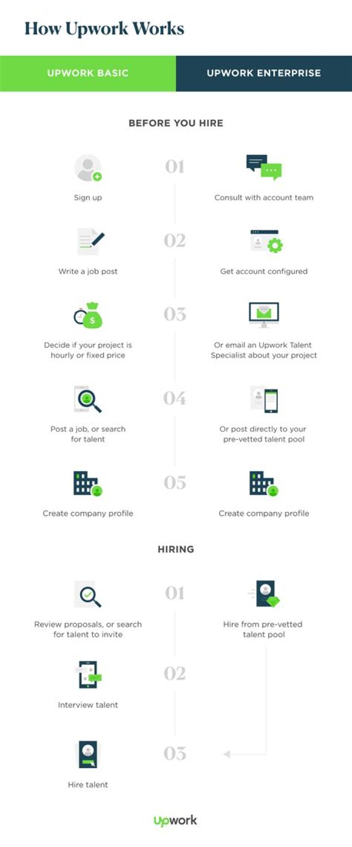 How does Upwork work for taxes?