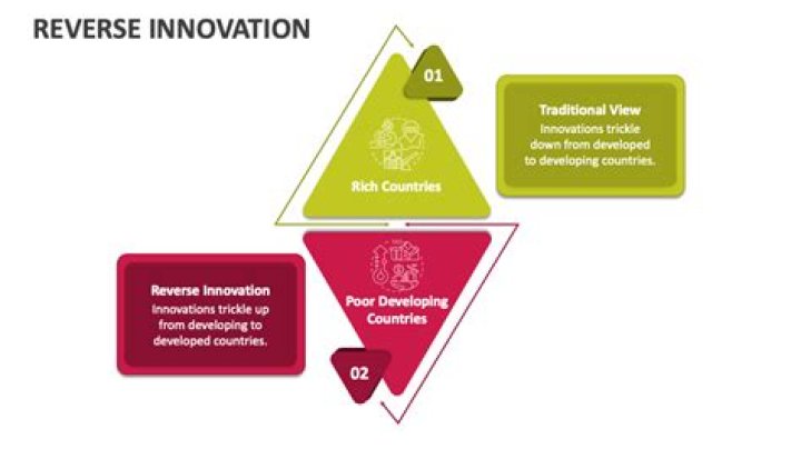 How GE does reverse innovation?