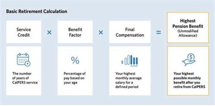 How is CalPERS pension calculated?