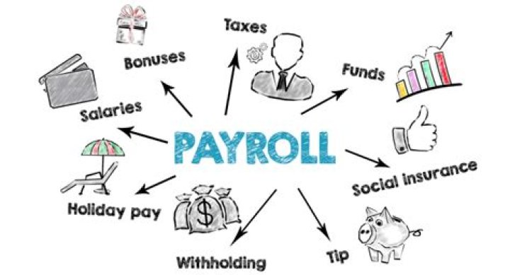 How is Covid payroll tax credit calculated?
