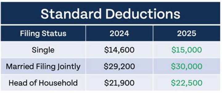 How is ITA home your filing status used?