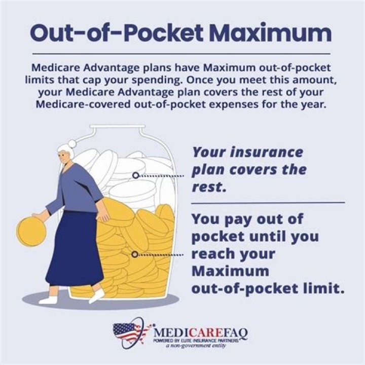 How is maximum out-of-pocket calculated?