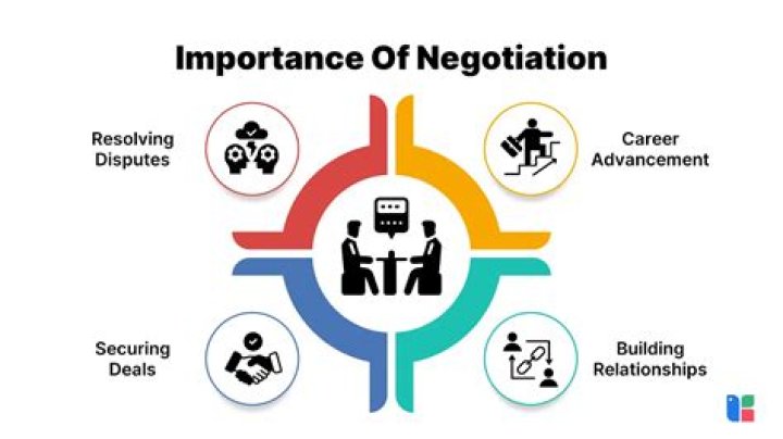 How is negotiation influenced?