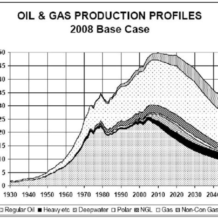 How is oil and gas depletion calculated?
