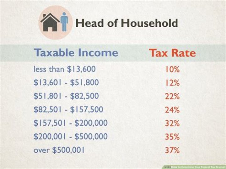 How is passive LLC income taxed?