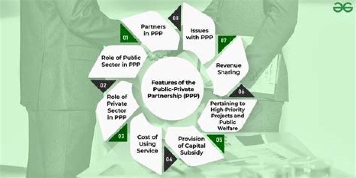 How is PPP calculated for S Corp?