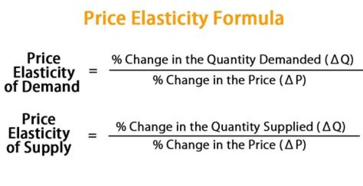 How is price elasticity of demand calculated?