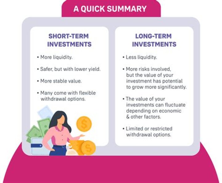 How is short term finance collected?
