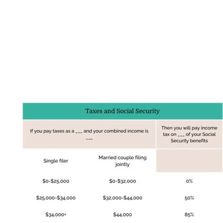 How is Social Security taxes if spouse is still working?