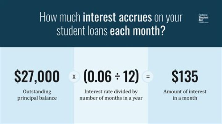 How is student loan interest paid?