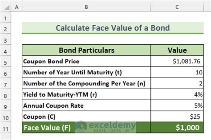 How is the face value of a bond calculated?