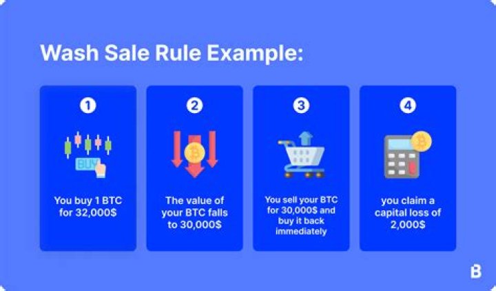 How is wash sale rule calculated?