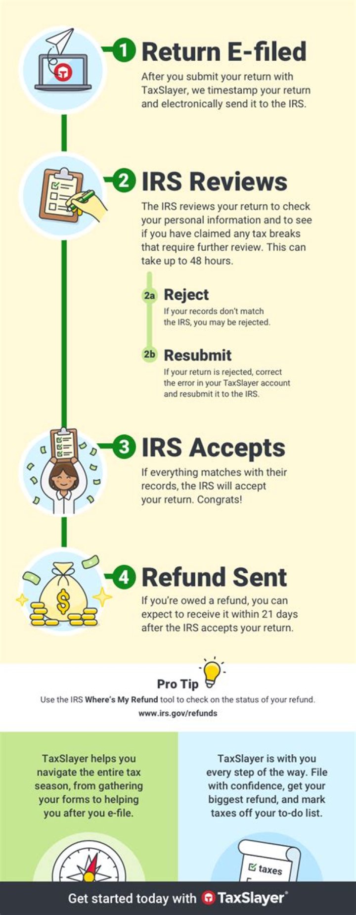 How long after IRS says accepted?