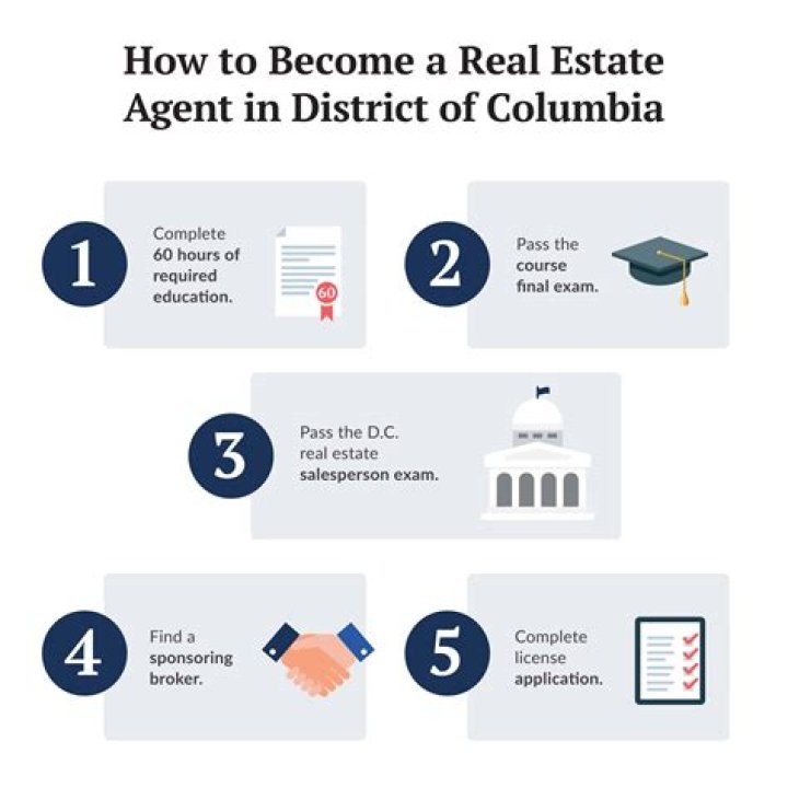 How long do you have to be a real estate agent before becoming a broker in California?