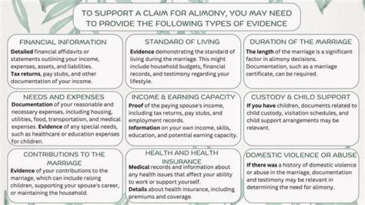 How long do you have to be married to get your spouses SSI?