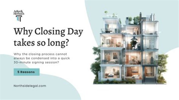 How long does closing day take Texas?