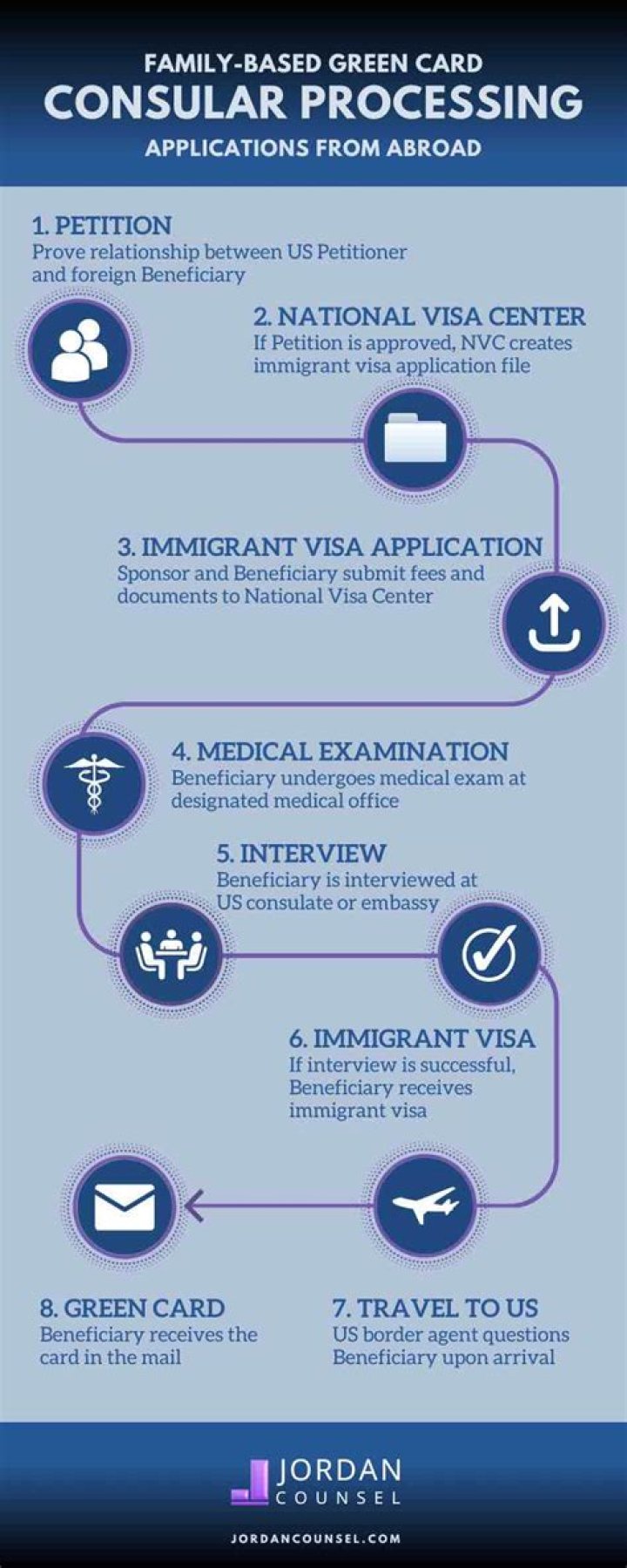 How long does it take for a refugee to get a green card?