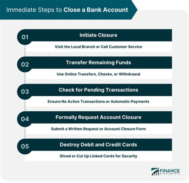 How long does it take to close a bank account and open a new one?