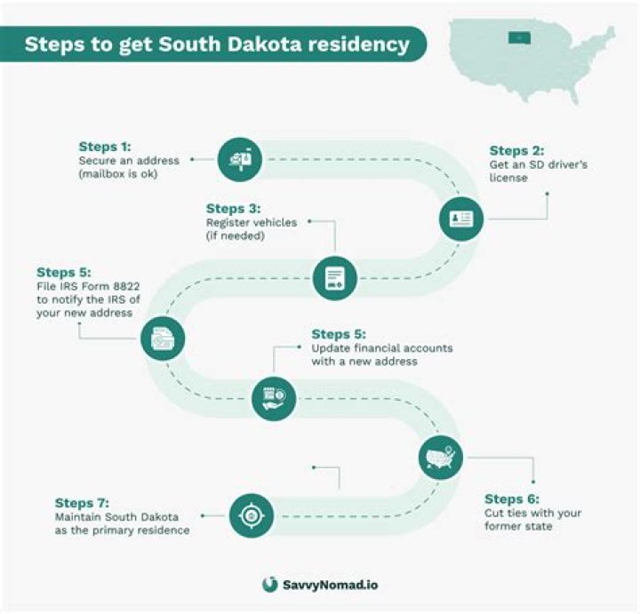 How long does it take to establish residency in Minnesota?