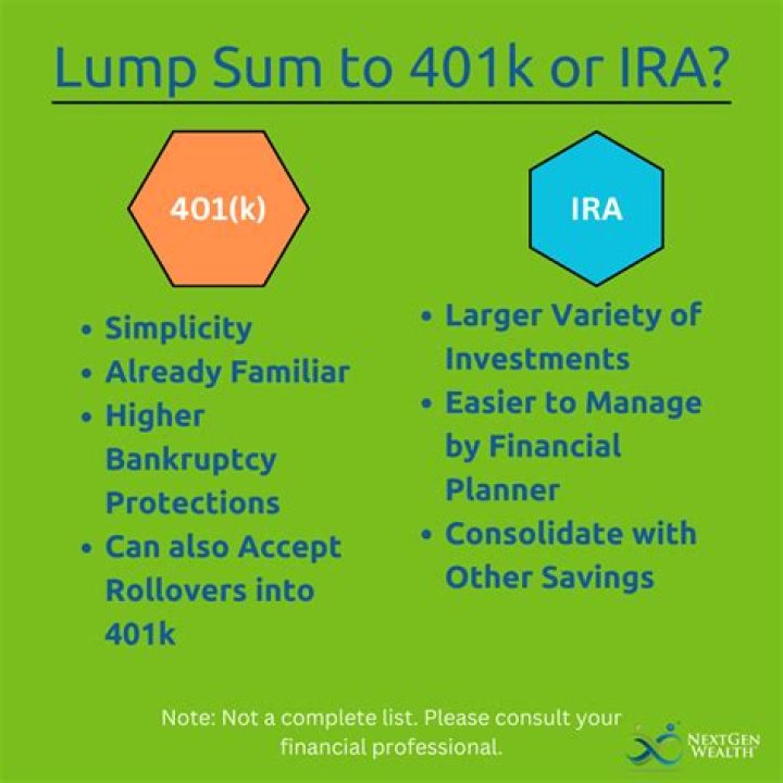 How long does it take to get lump sum from 401k?