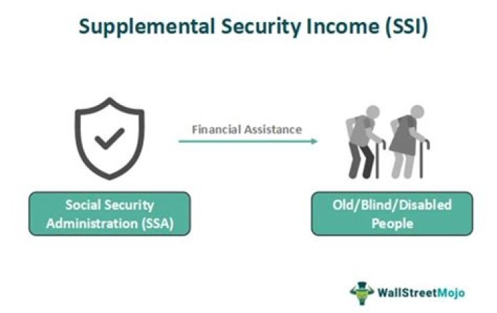 How long does it take to get Supplemental Security Income?