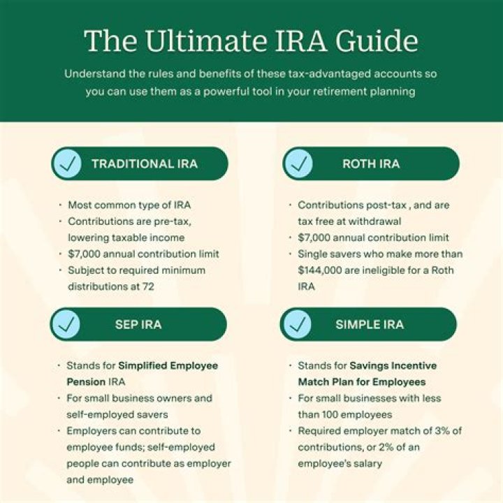 How long does it take to put money back into an IRA?