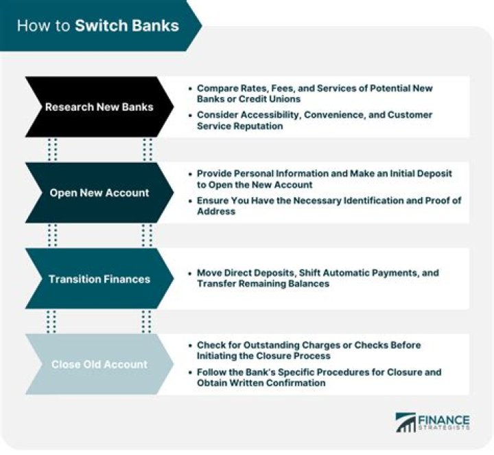 How long does it take to switch banks for direct deposit?