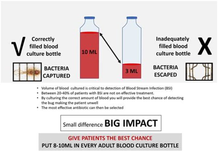 How long does the IRS generally have to collect on a tax liability?