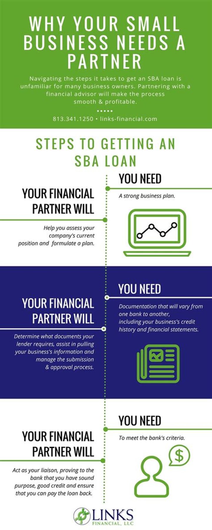 How long does your business need to be open to get a SBA loan?