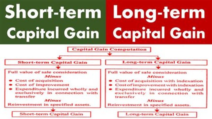 How long is short term gains?