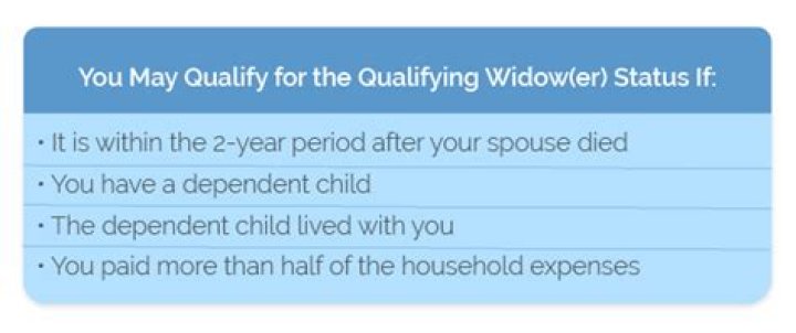 How long may an eligible surviving spouse file as a qualifying widow?