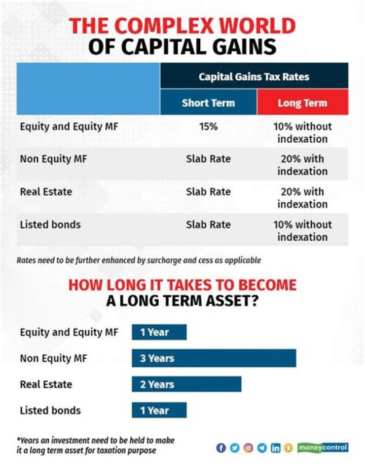 How long must stock be held for capital gains?