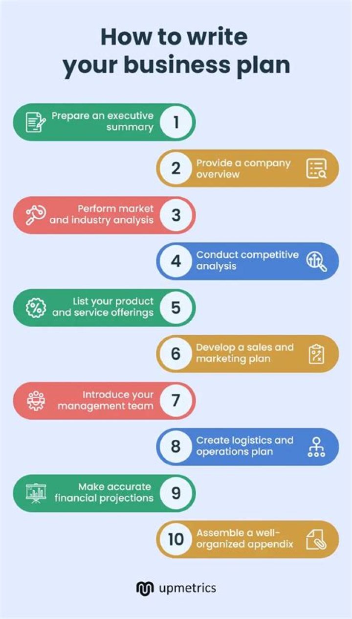 How long should a business plan be for a startup?