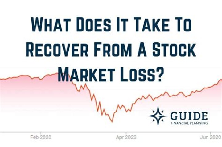 How long will it take to recover from 2020 stock market crash?