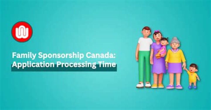 How long will it take to sponsor my parents to Canada?