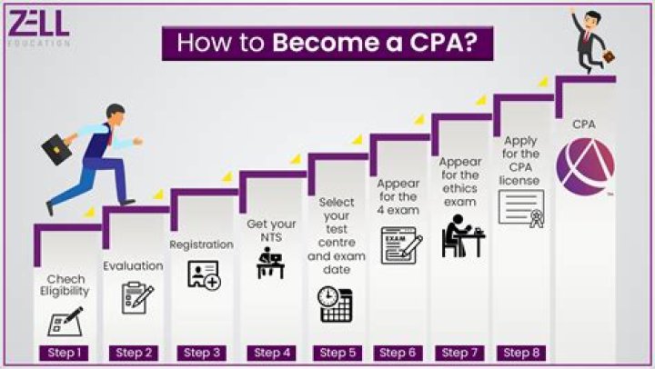 How many clients do CPAs have?