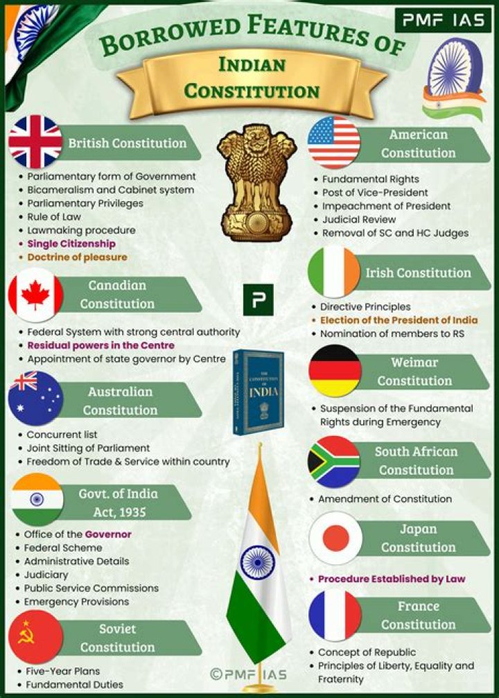 How many commissions are there in Indian Constitution?