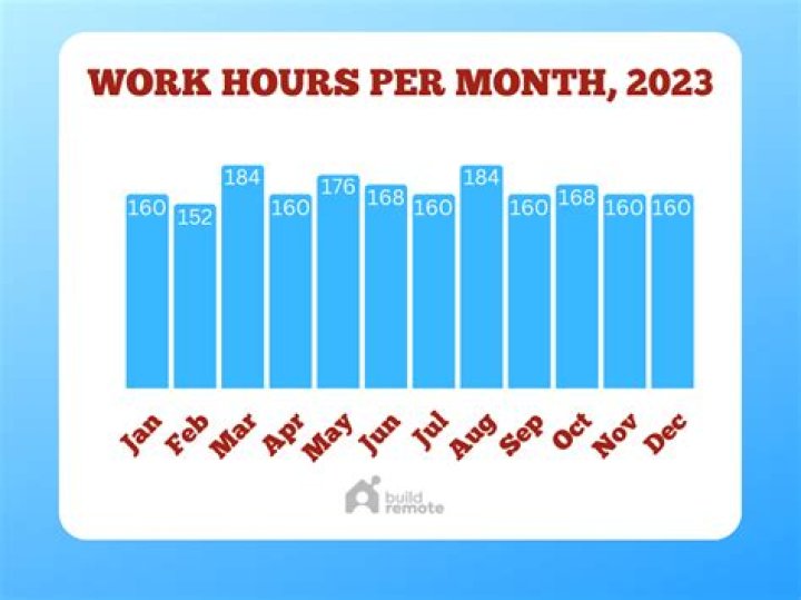How many hours a month can you work on disability?