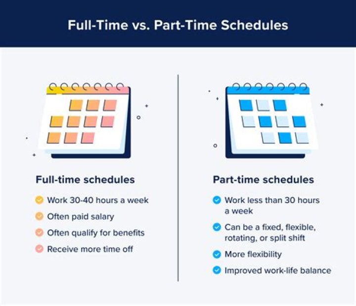 How many hours does a part time employee work?