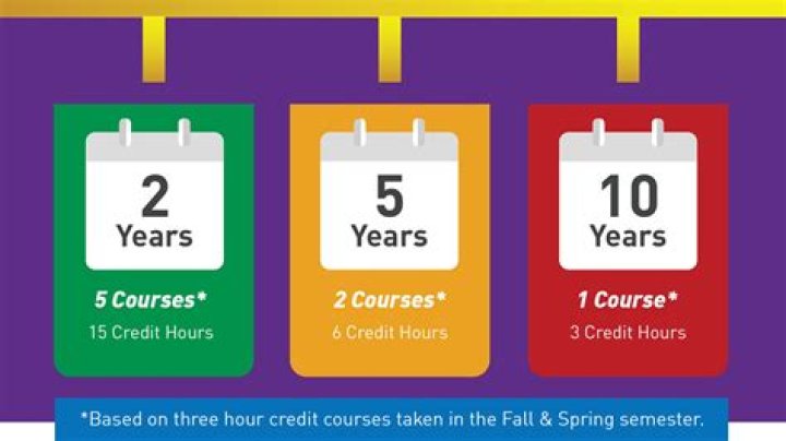 How many hours does it take to finish law school?