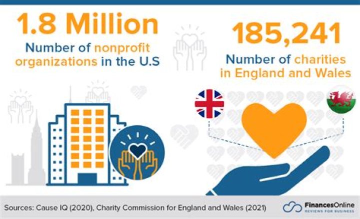 How many nonprofits are there in New Hampshire?