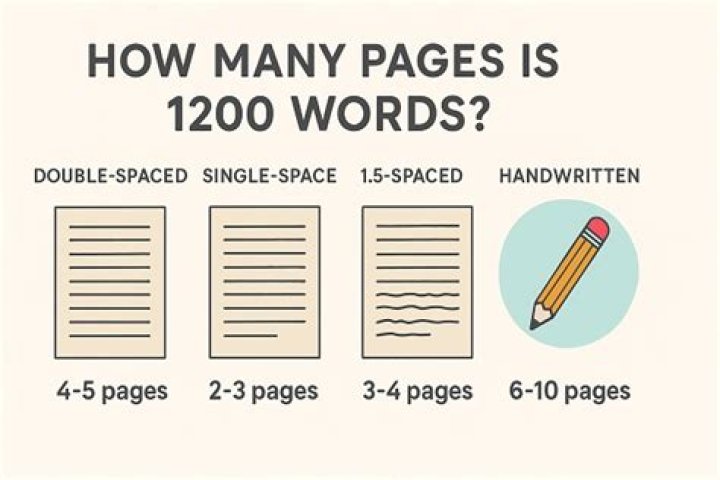 How many pages is 800 to 1200 words?