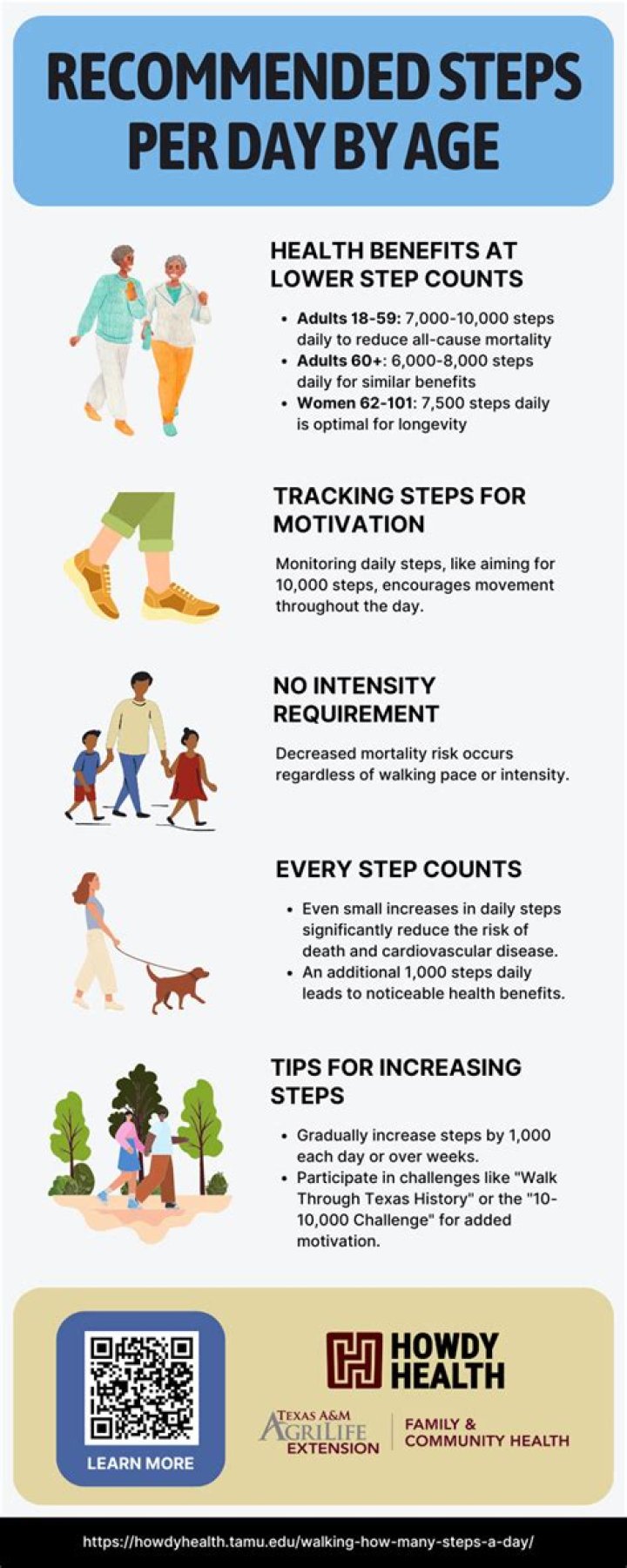 How many steps should a 78 year old woman take a day?