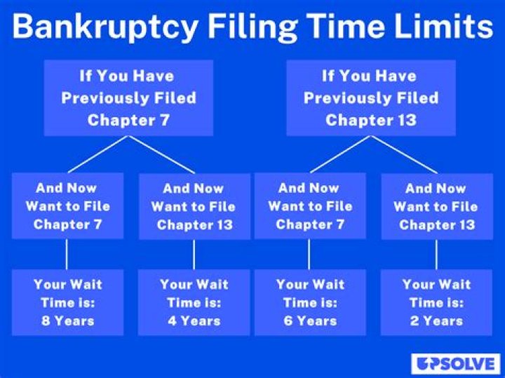 How many times can you file Form 8863?