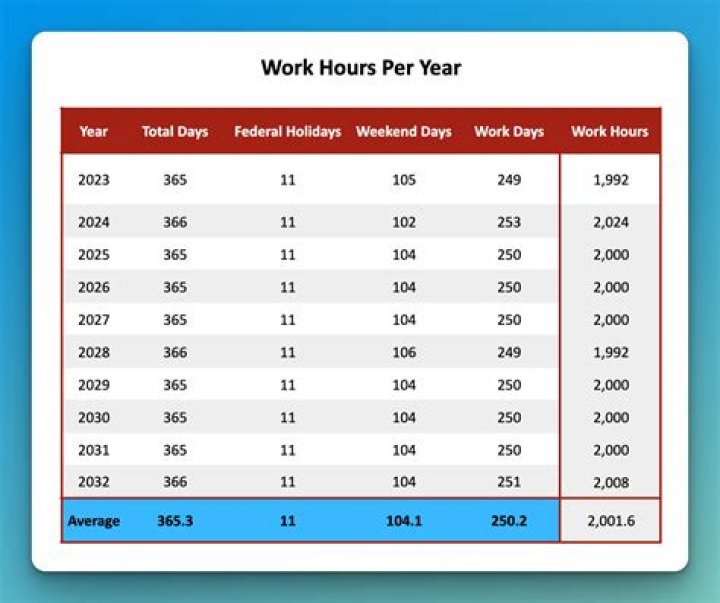 How many vacation hours do you get per year?